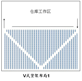 倉庫貨架布局圖，倉庫布局方式有哪些（3）.jpg