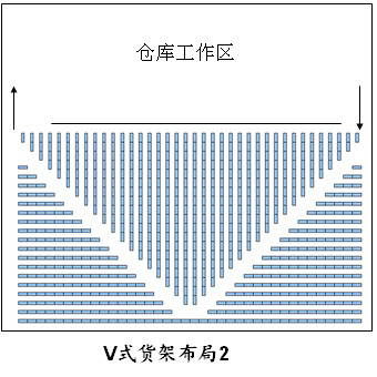 倉庫貨架布局圖，倉庫布局方式有哪些（4）.jpg