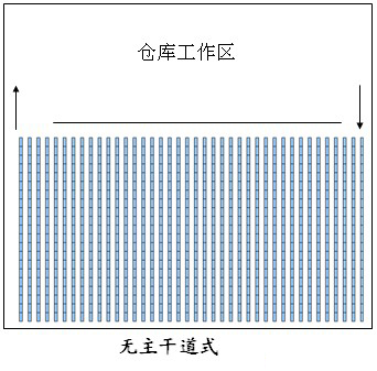 倉庫貨架布局圖，倉庫布局方式有哪些（5）.jpg