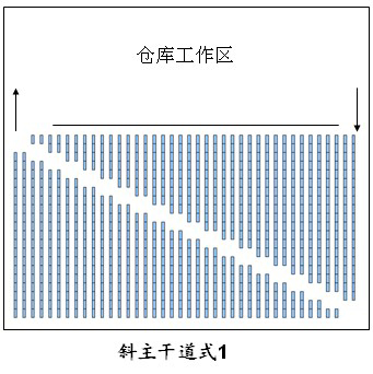 倉庫貨架布局圖，倉庫布局方式有哪些（6）.jpg
