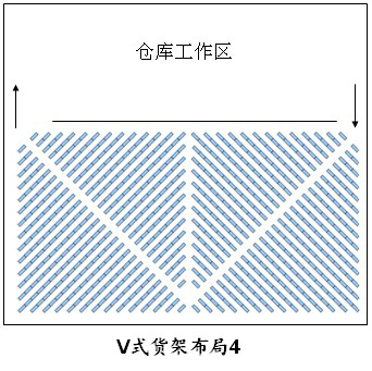 倉庫貨架布局圖，倉庫布局方式有哪些（9）.jpg