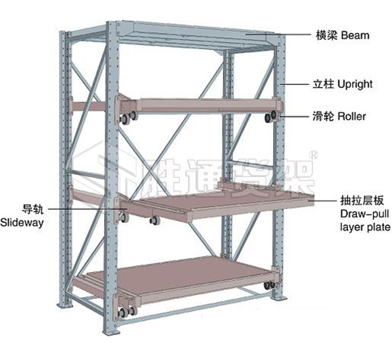 模具貨架的優勢,模具貨架的特點,模具貨架生產廠家.jpg 模具貨架的優勢,模具貨架的特點,模具貨架生產廠家.jpg