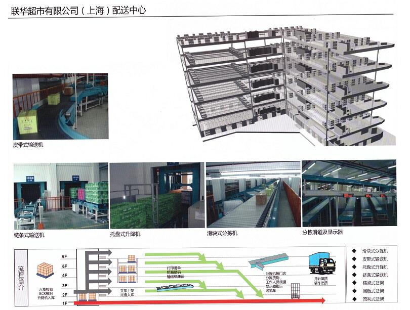 聯(lián)華超市配送中心810.jpg 聯(lián)華超市配送中心810.jpg