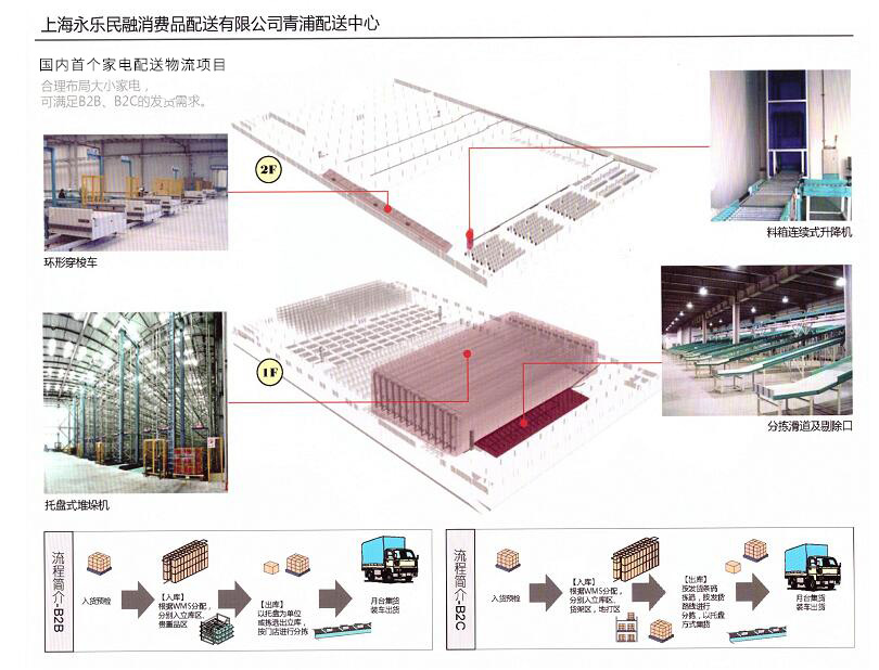 永樂民融消費品配送公司8101.jpg